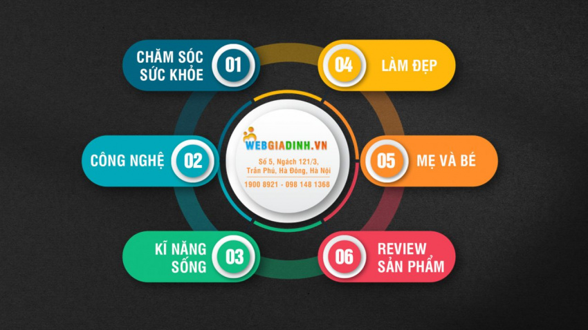 web gia đình – blog tâm sự, làm đẹp, thời trang và sức khỏe hàng đầu